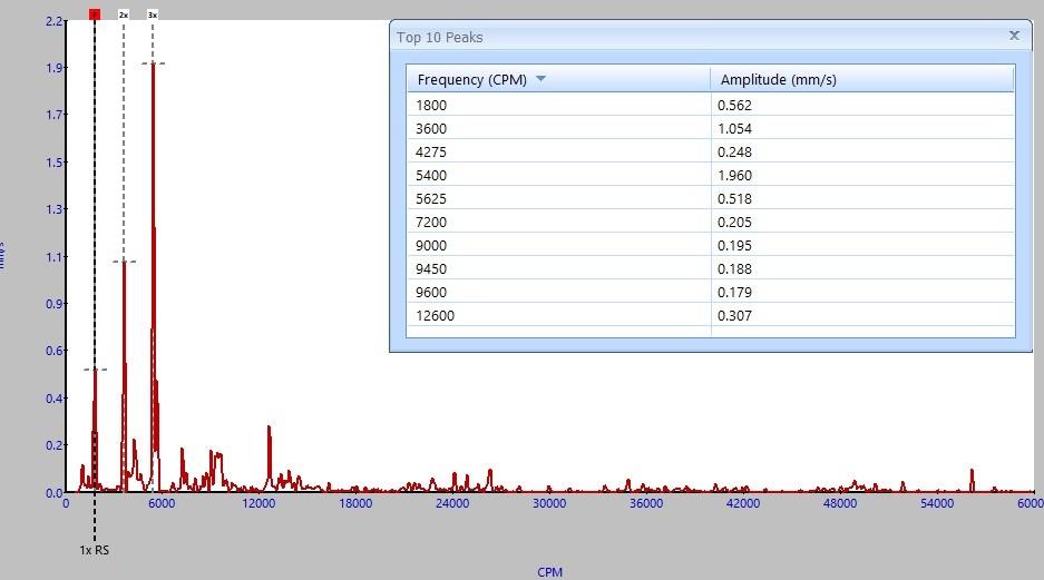 FREQUENCY CONVERTER BALANCING PROBLEM Forum help